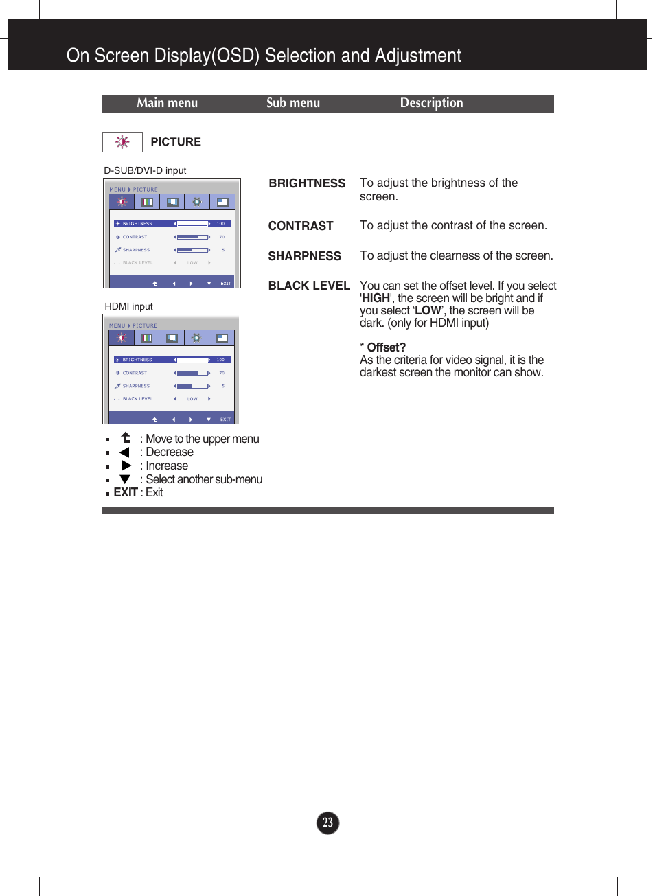 Picture, On screen display(osd) selection and adjustment, 23 main menu sub menu description | D-sub/dvi-d input hdmi input | LG E2770V-BF User Manual | Page 24 / 38