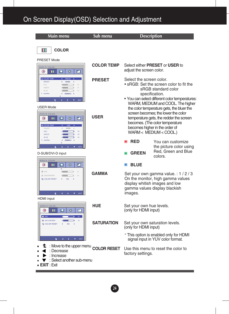 Color, On screen display(osd) selection and adjustment, Main menu sub menu description | Color temp user | LG E2770V-BF User Manual | Page 25 / 38
