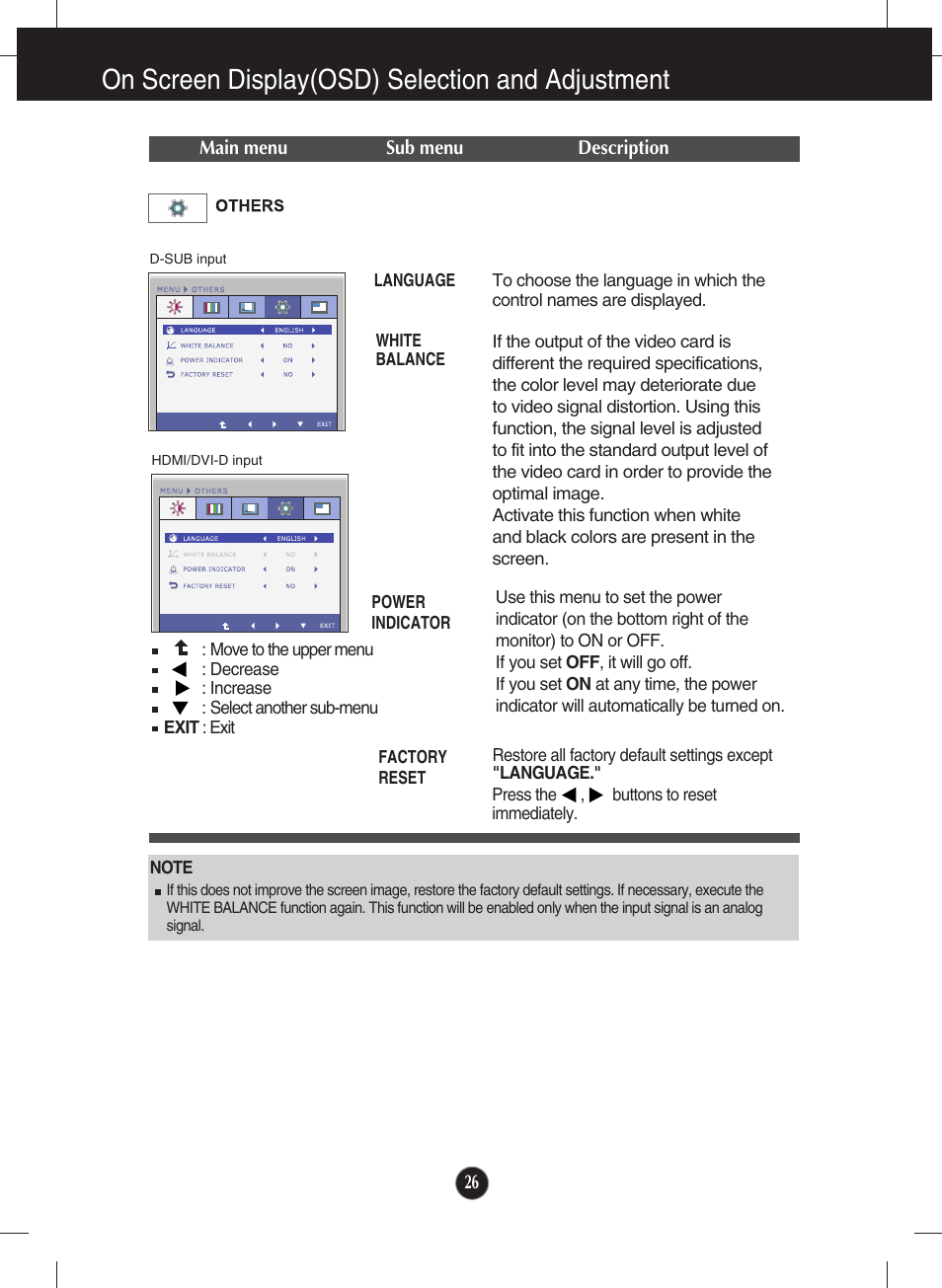 Others, On screen display(osd) selection and adjustment, Main menu sub menu description | D-sub input hdmi/dvi-d input | LG E2770V-BF User Manual | Page 27 / 38