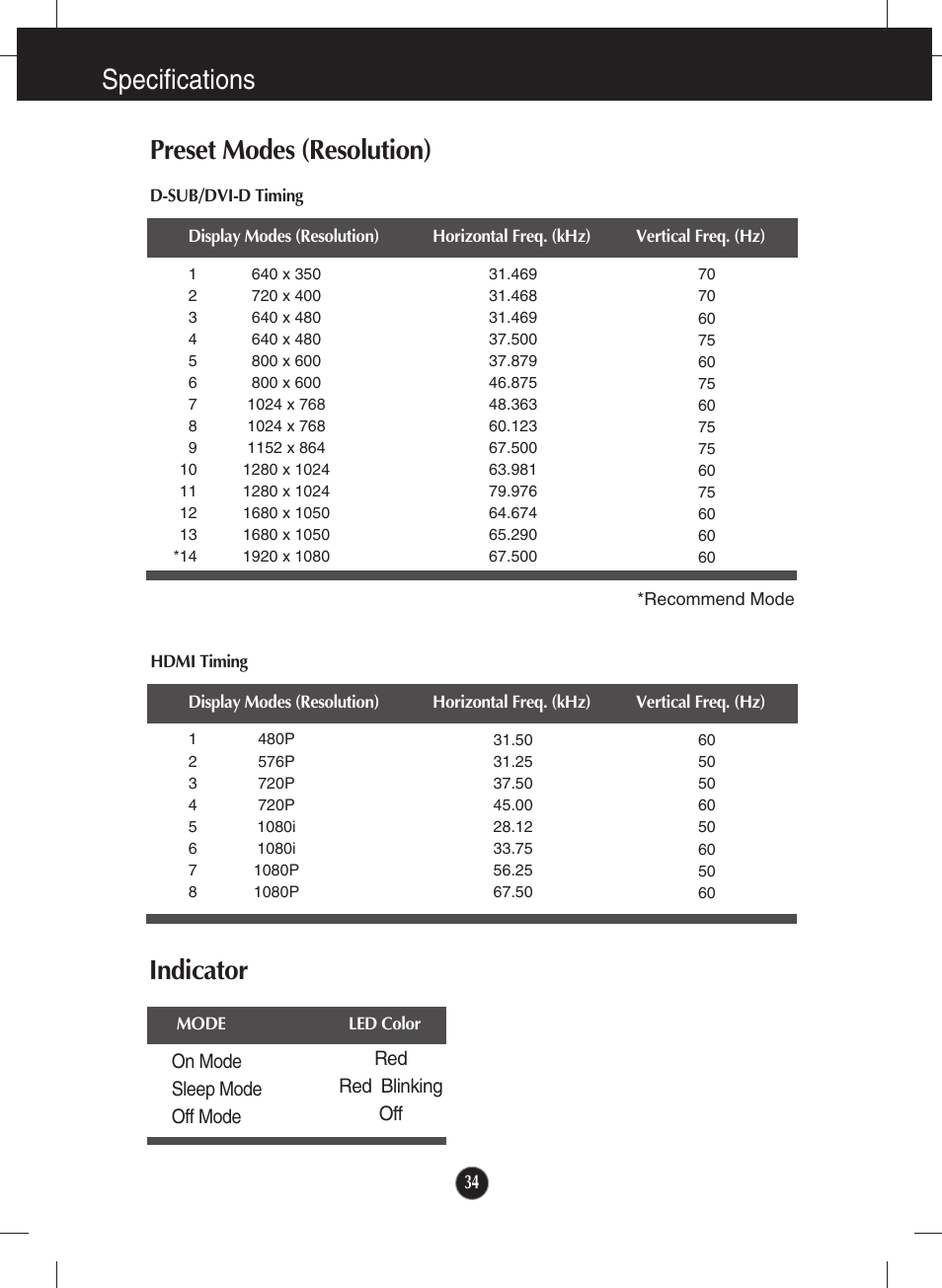 Preset modes (resolution) - d-sub/dvi-d timing, Hdmi timing, Indicator | Specifications indicator, Preset modes (resolution) | LG E2770V-BF User Manual | Page 35 / 38