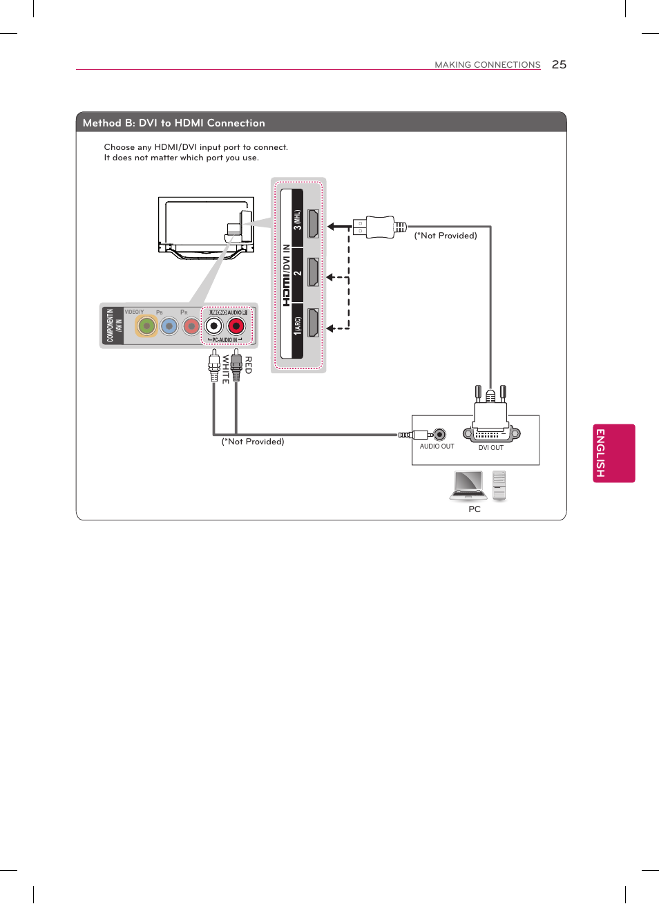 English, Method b: dvi to hdmi connection | LG 47LA7400 User Manual | Page 25 / 52