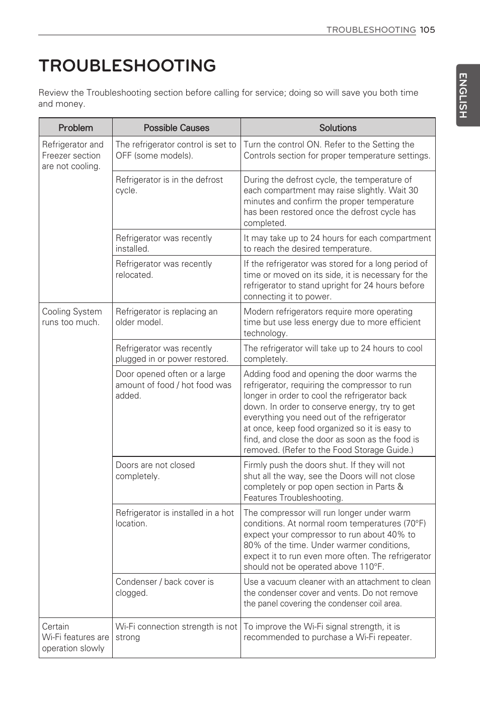 Troubleshooting | LG LFX31995ST User Manual | Page 105 / 121