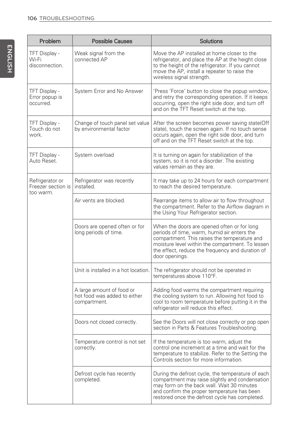 English | LG LFX31995ST User Manual | Page 106 / 121