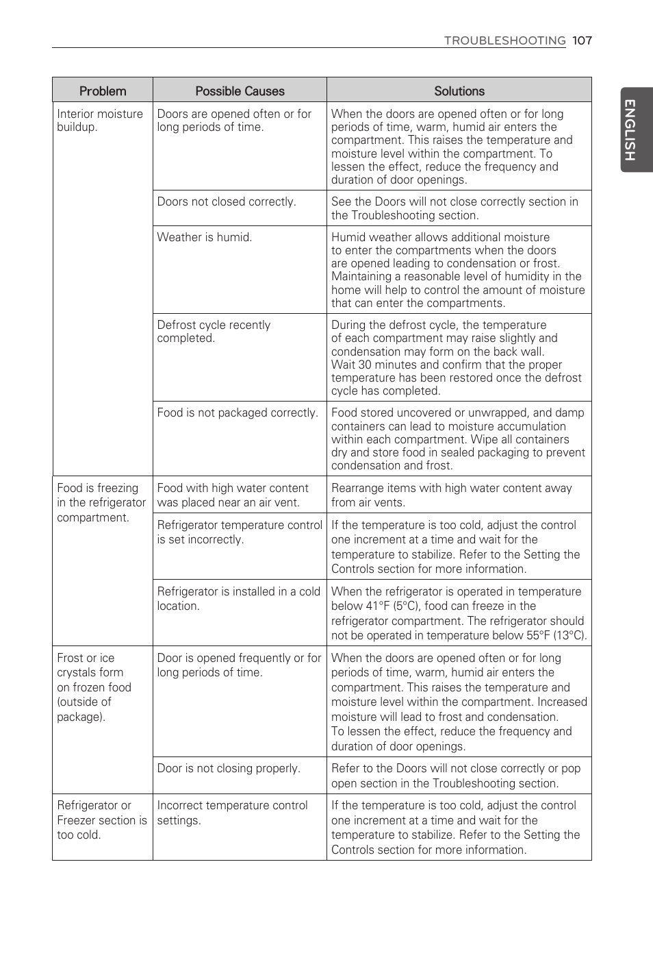 English | LG LFX31995ST User Manual | Page 107 / 121