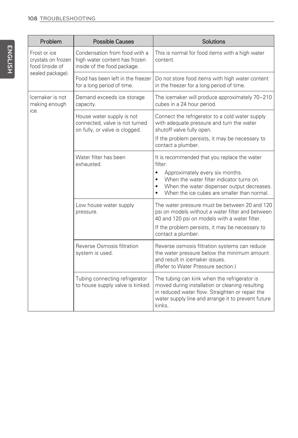 English | LG LFX31995ST User Manual | Page 108 / 121