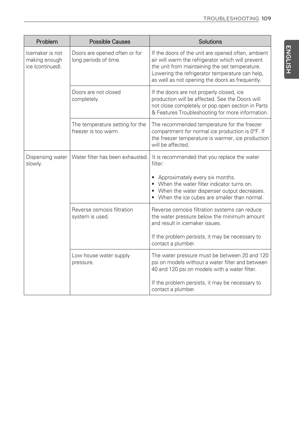 English | LG LFX31995ST User Manual | Page 109 / 121