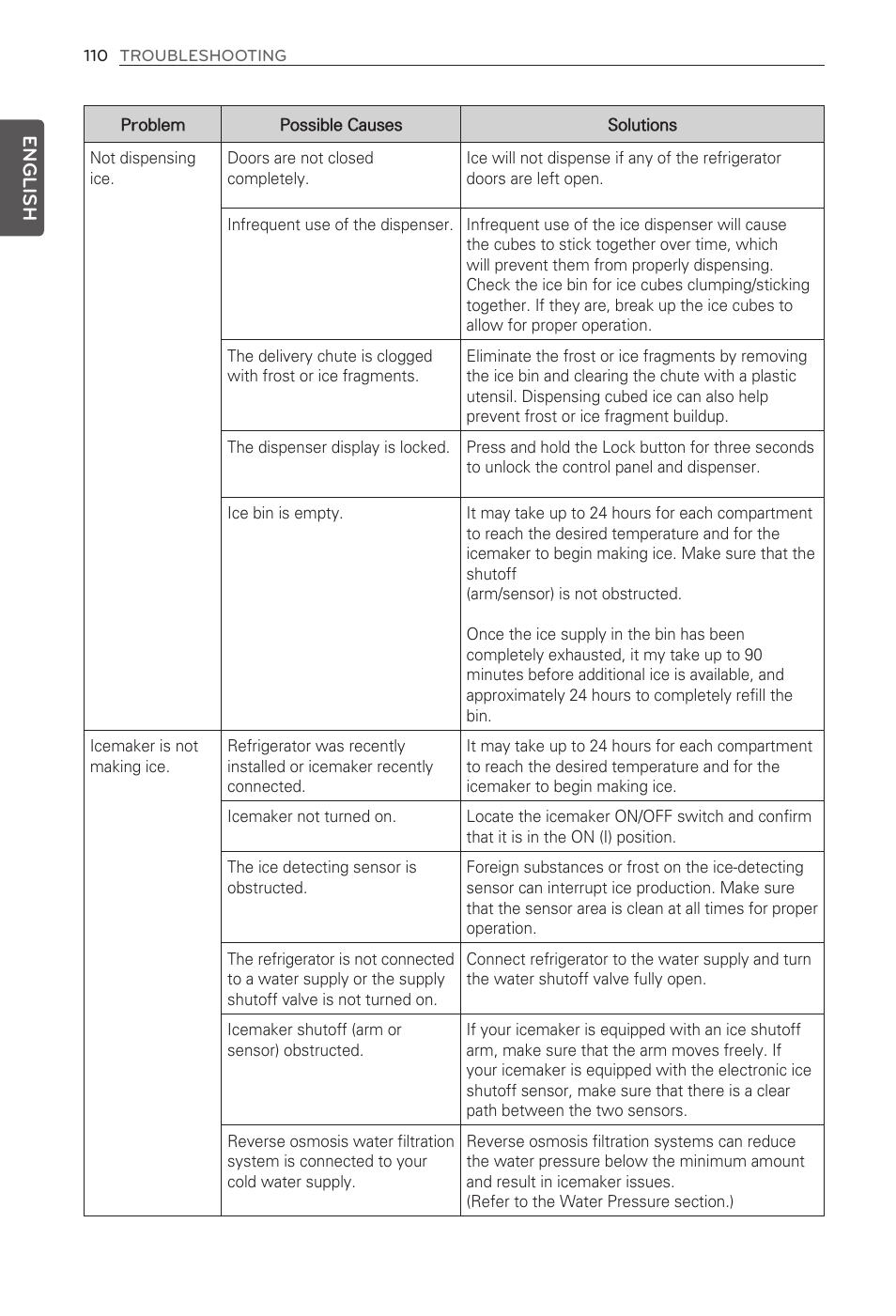 English | LG LFX31995ST User Manual | Page 110 / 121