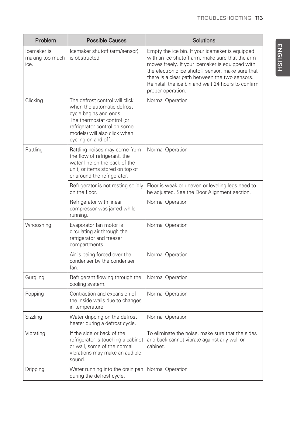 English | LG LFX31995ST User Manual | Page 113 / 121