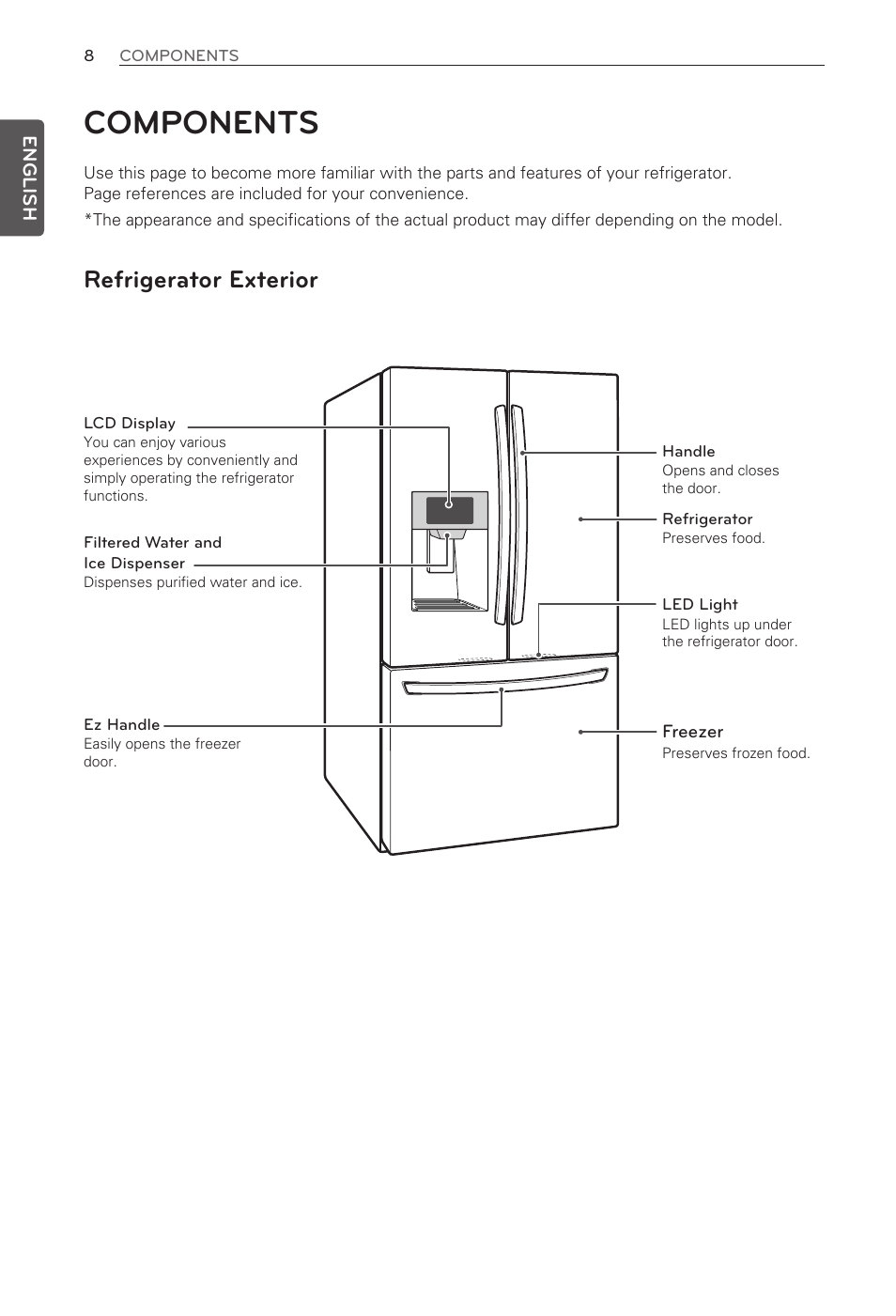Components, Refrigerator exterior | LG LFX31995ST User Manual | Page 8 / 121