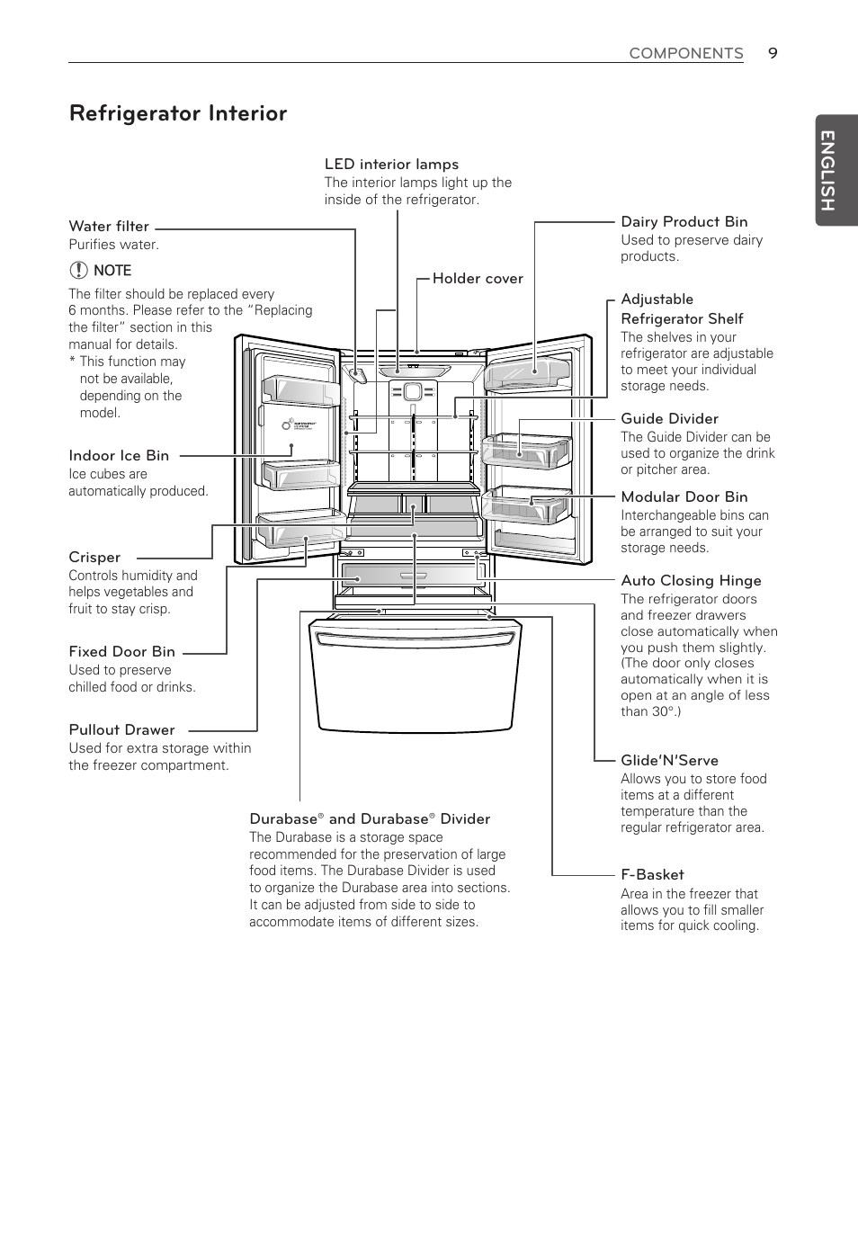 Refrigerator interior, English | LG LFX31995ST User Manual | Page 9 / 121