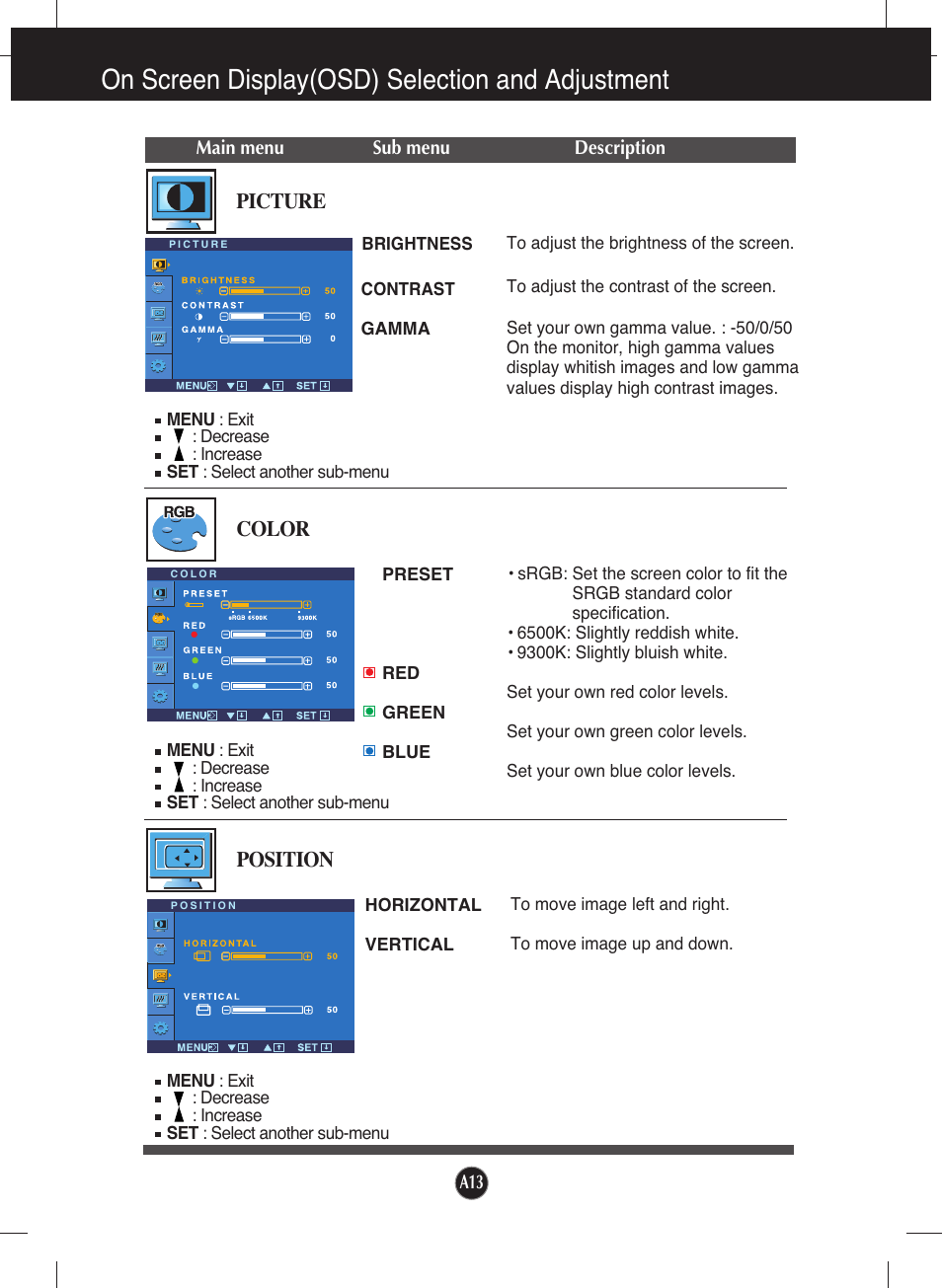 Picture, Color, Position | On screen display(osd) selection and adjustment | LG L1753S-SF User Manual | Page 14 / 25