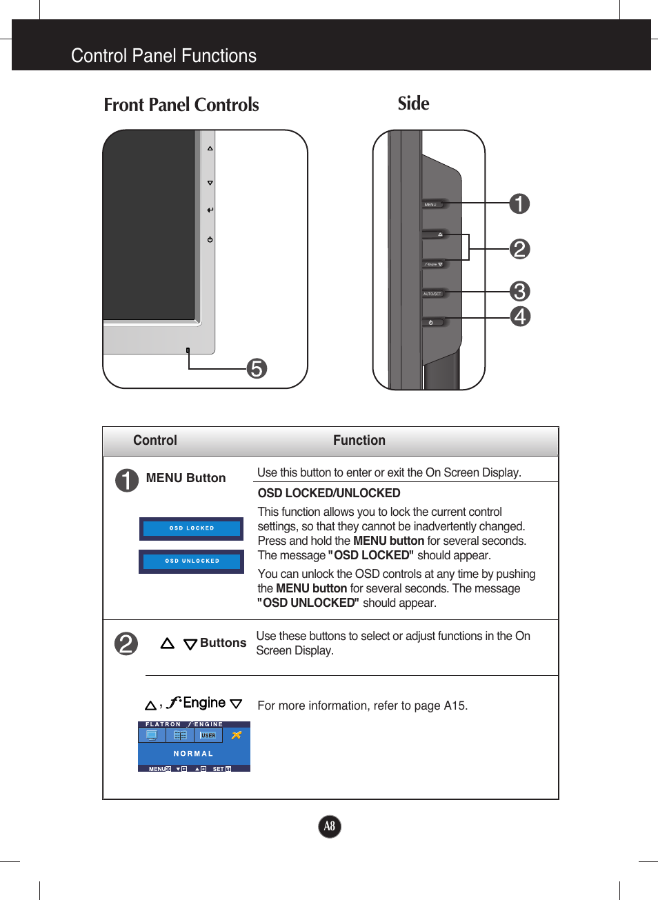 Control panel functions, Front panel controls, Side | Front panel controls side | LG L1753S-SF User Manual | Page 9 / 25