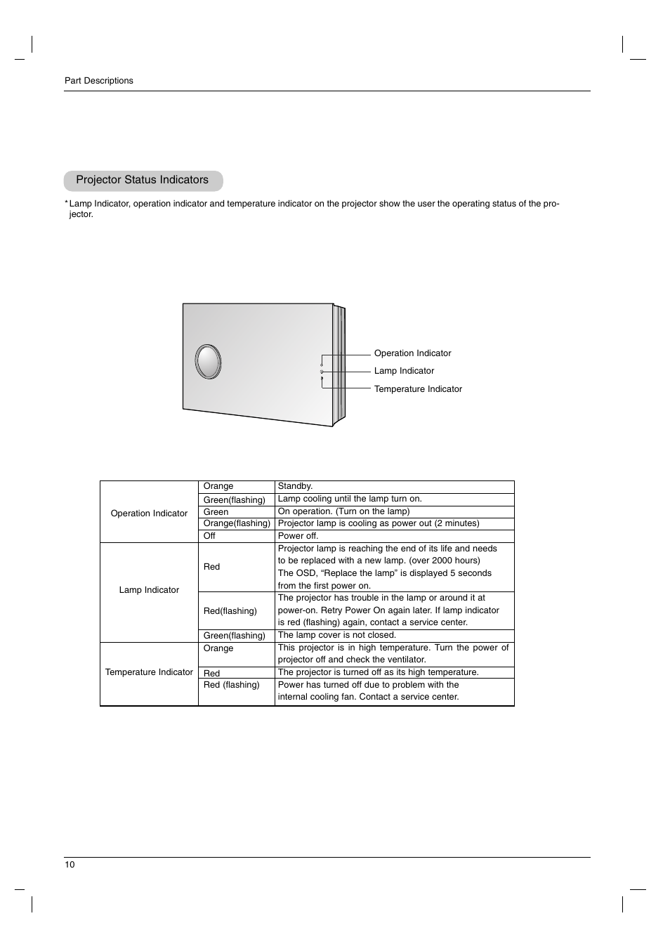 Projector status indicators | LG AN215 User Manual | Page 10 / 44