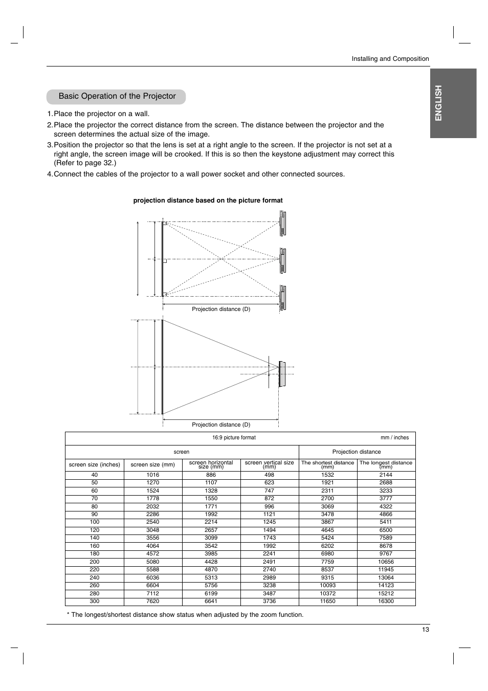 Basic operation of the projector, English | LG AN215 User Manual | Page 13 / 44