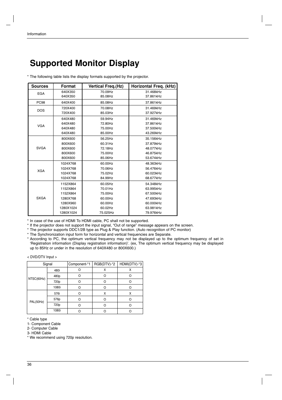 Supported monitor display | LG AN215 User Manual | Page 36 / 44