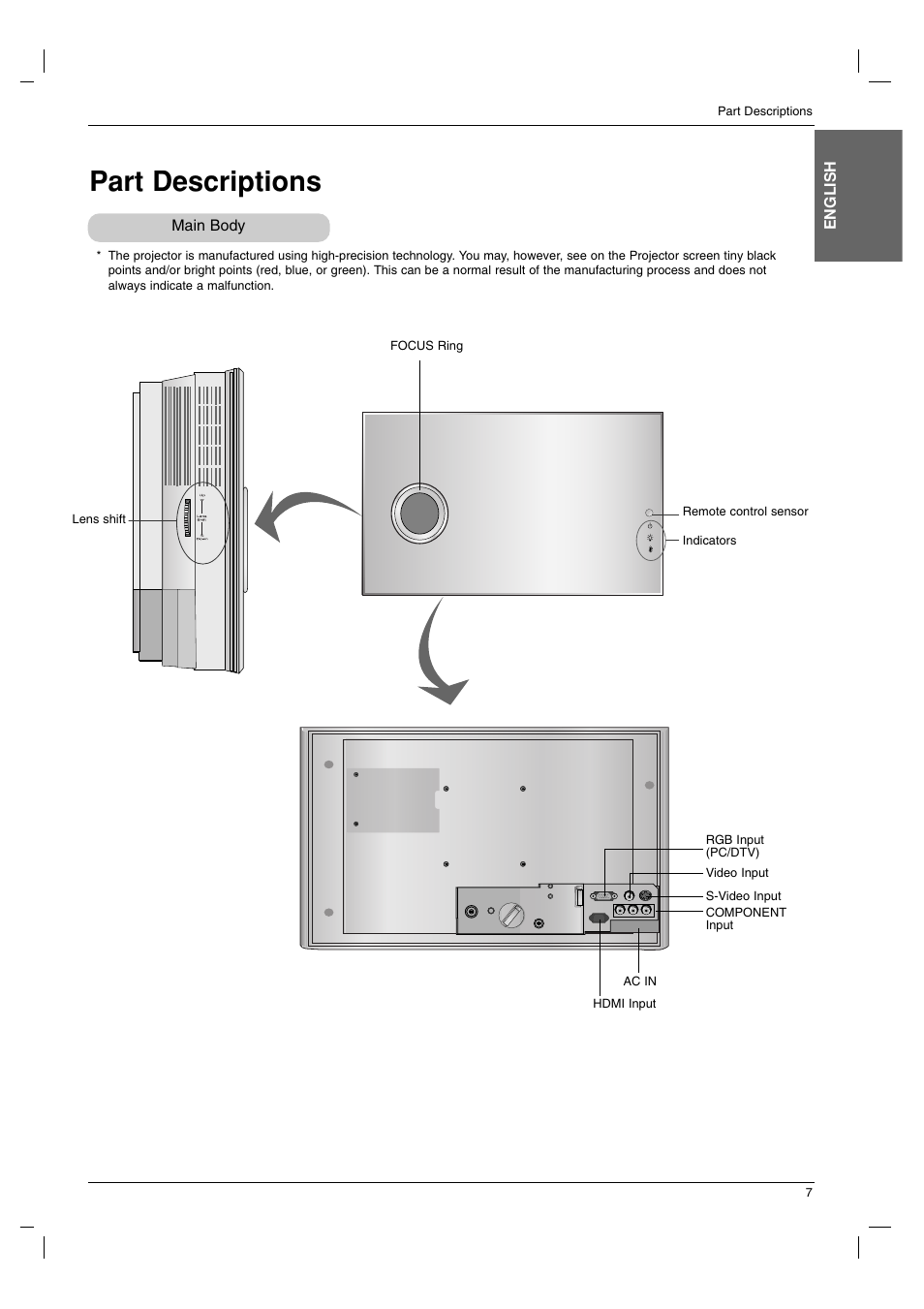 Part descriptions, Main body | LG AN215 User Manual | Page 7 / 44