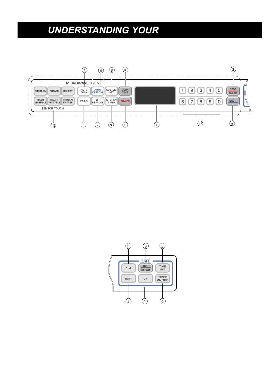 Understanding your coffee combo, Control panel, Coffee maker control area | Microwave control area | LG LCRM1240SW User Manual | Page 8 / 31