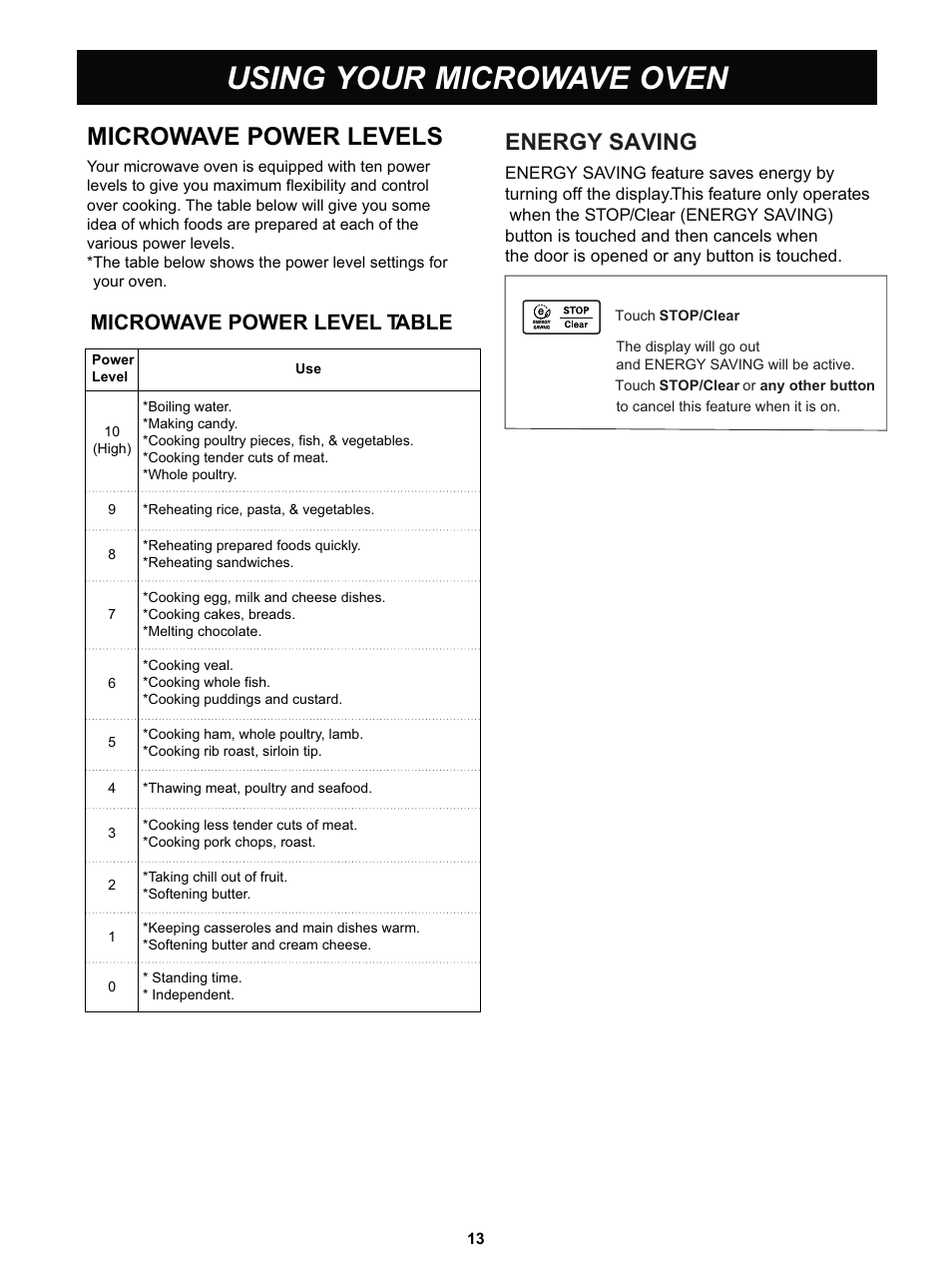 Using your microwave oven, Energy saving | LG LCS1413SW User Manual | Page 13 / 24