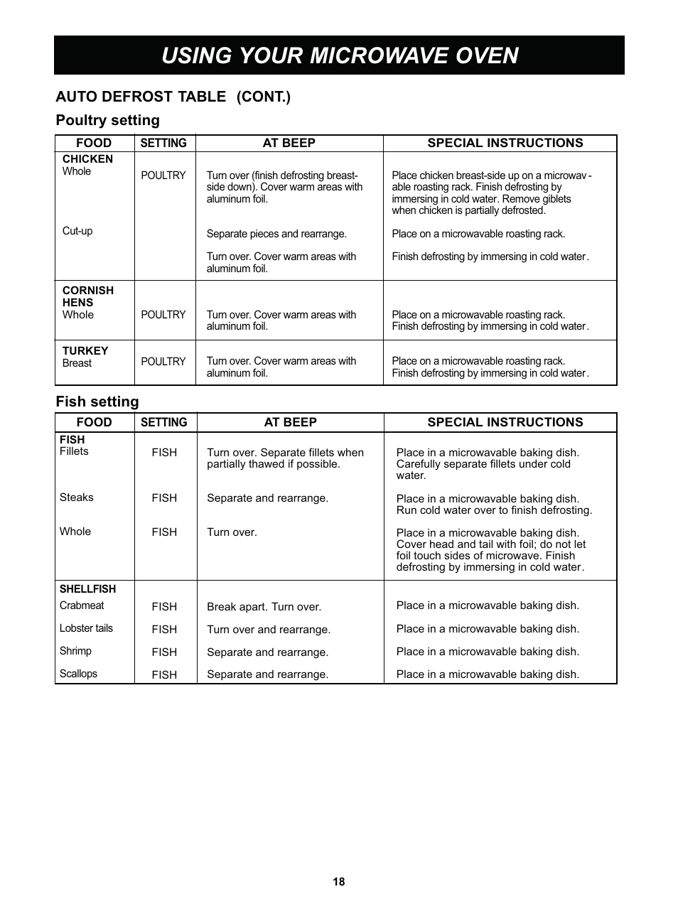 Using your microwave oven | LG LCS1413SW User Manual | Page 18 / 24