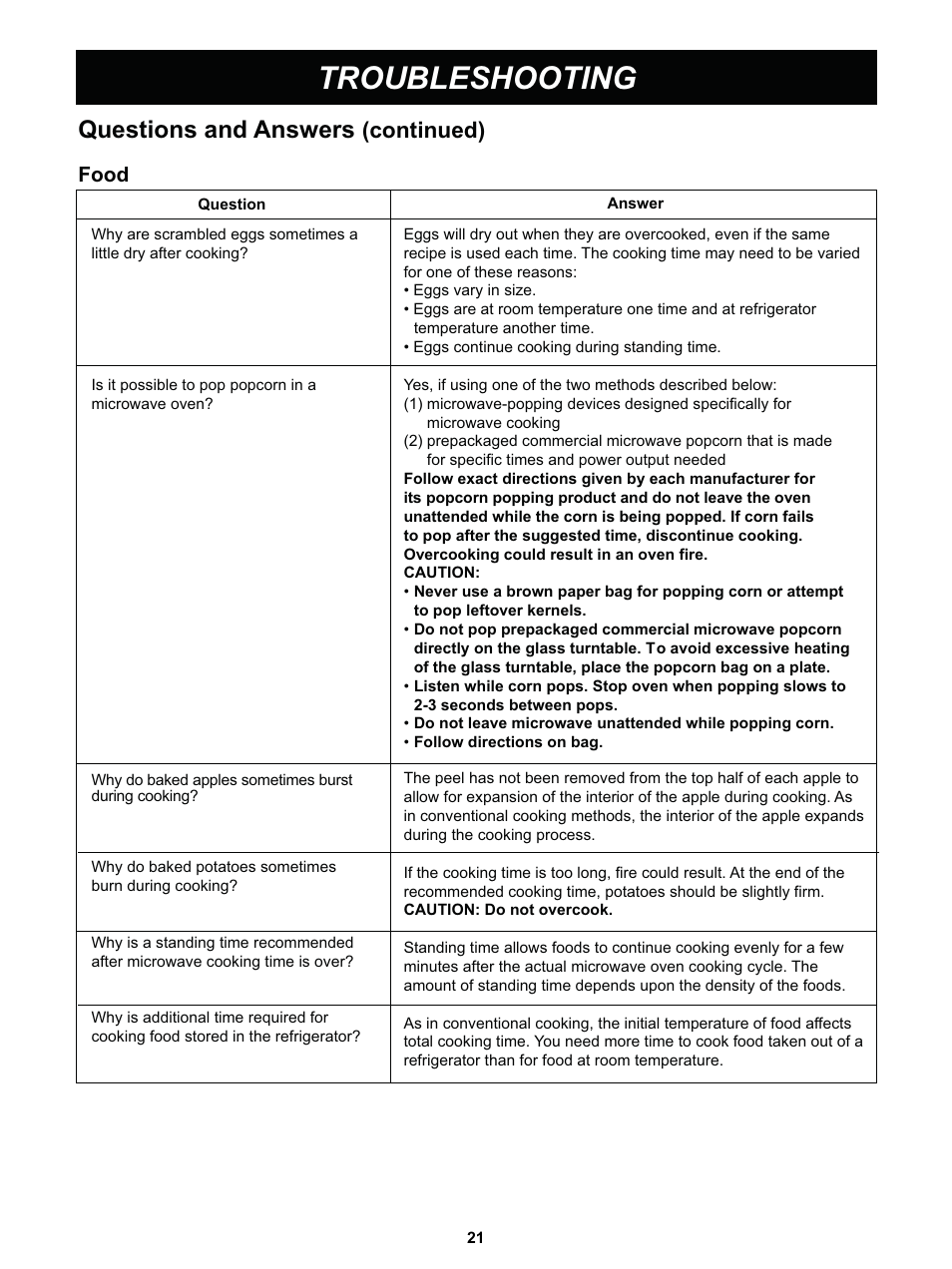 Troubleshooting, 4xhvwlrqv dqg $qvzhuv, Frqwlqxhg | LG LCS1413SW User Manual | Page 21 / 24