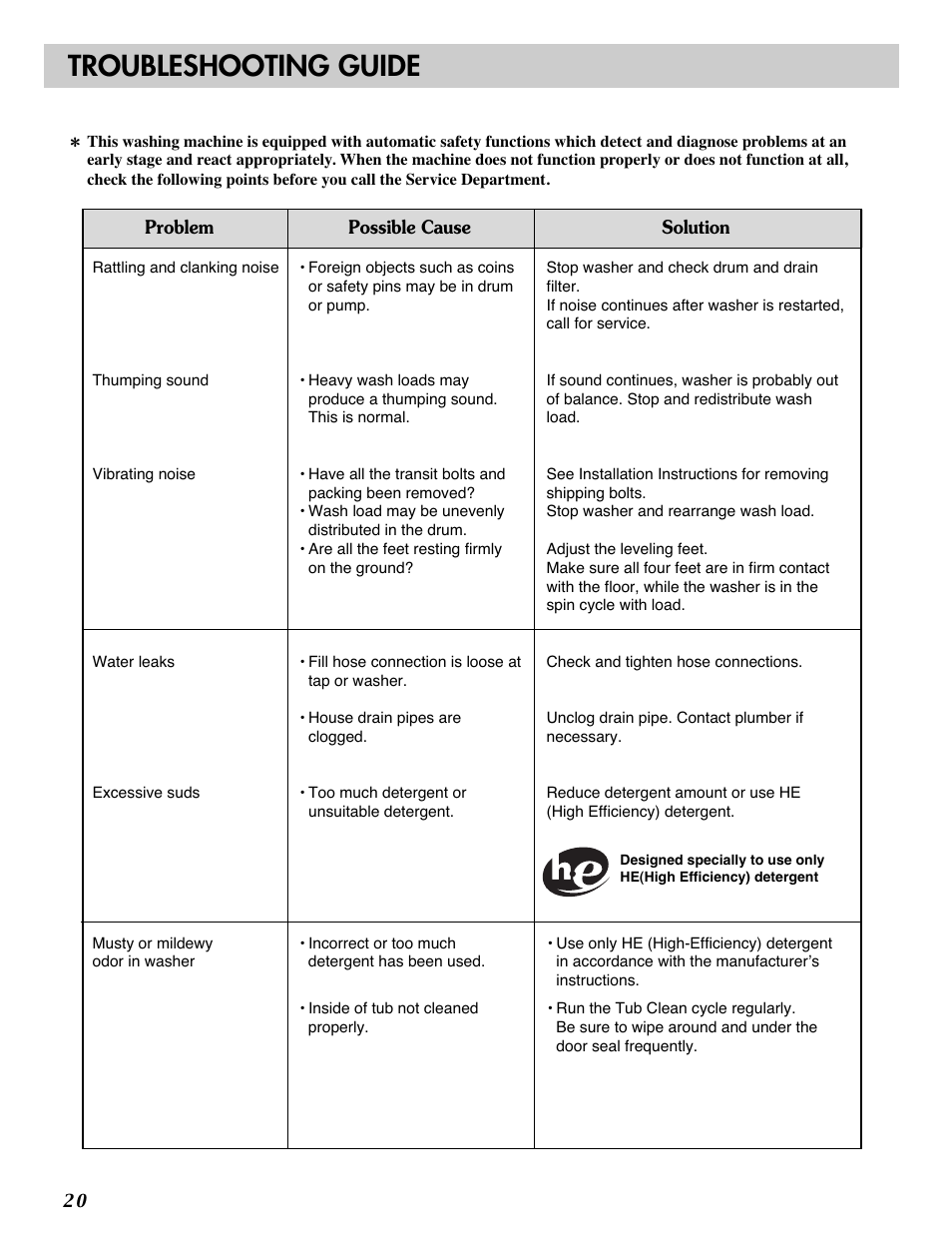Troubleshooting guide | LG WM2101HW User Manual | Page 20 / 72