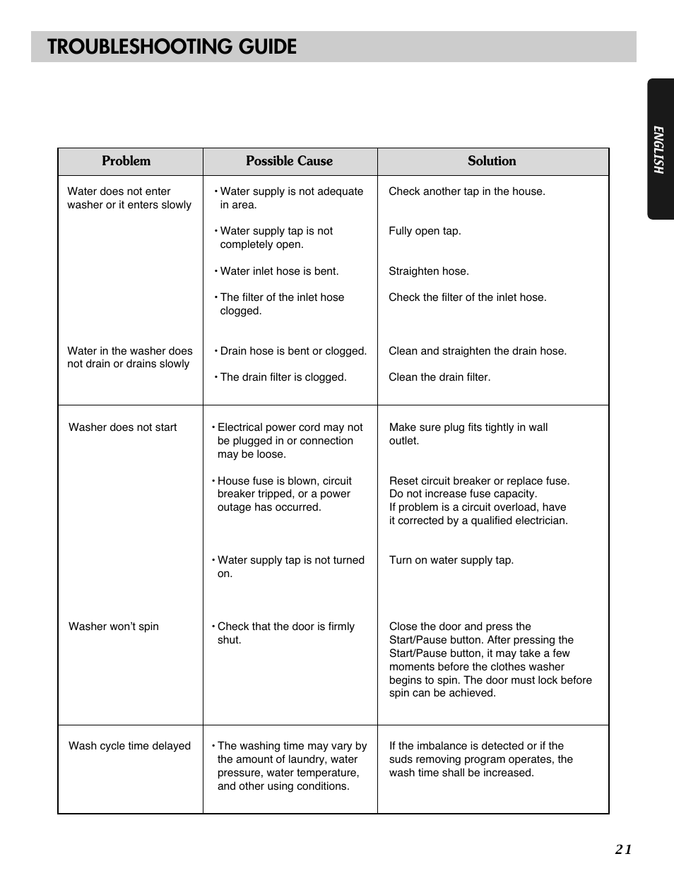 Troubleshooting guide | LG WM2101HW User Manual | Page 21 / 72