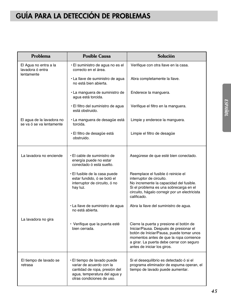 Guía para la detección de problemas | LG WM2101HW User Manual | Page 45 / 72