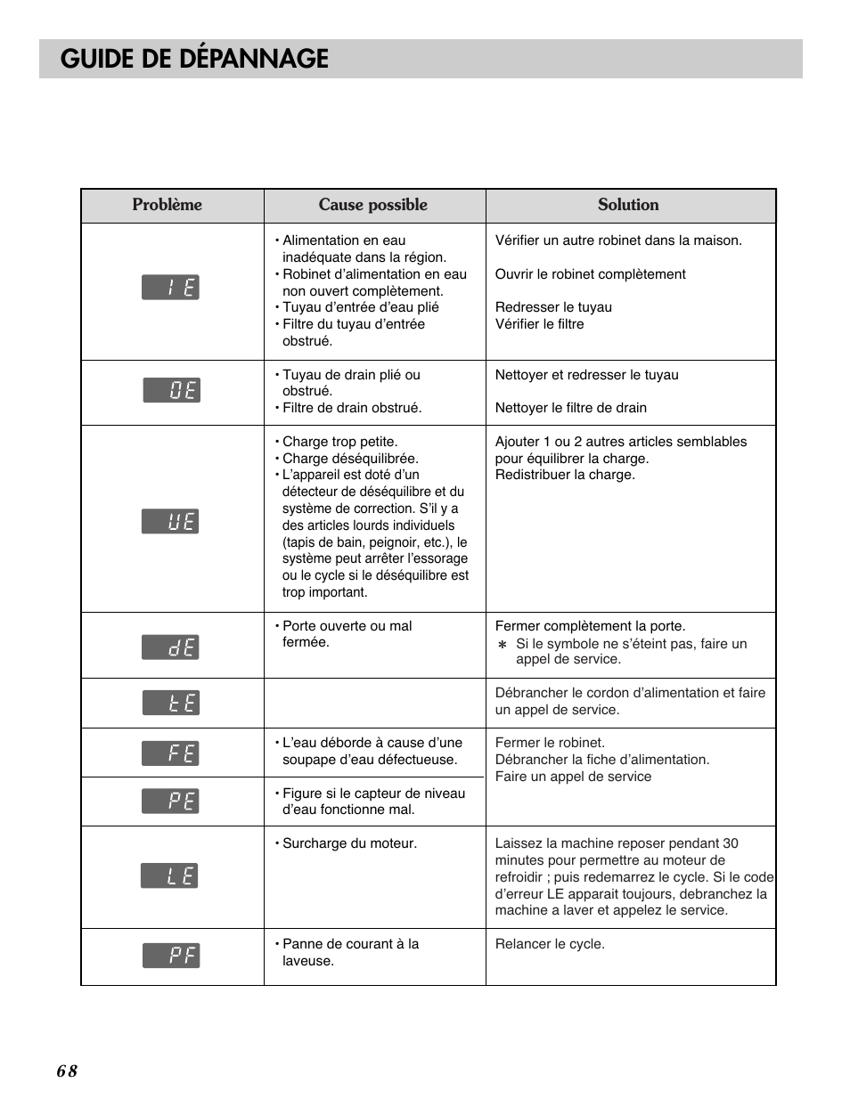 Guide de dépannage | LG WM2101HW User Manual | Page 68 / 72