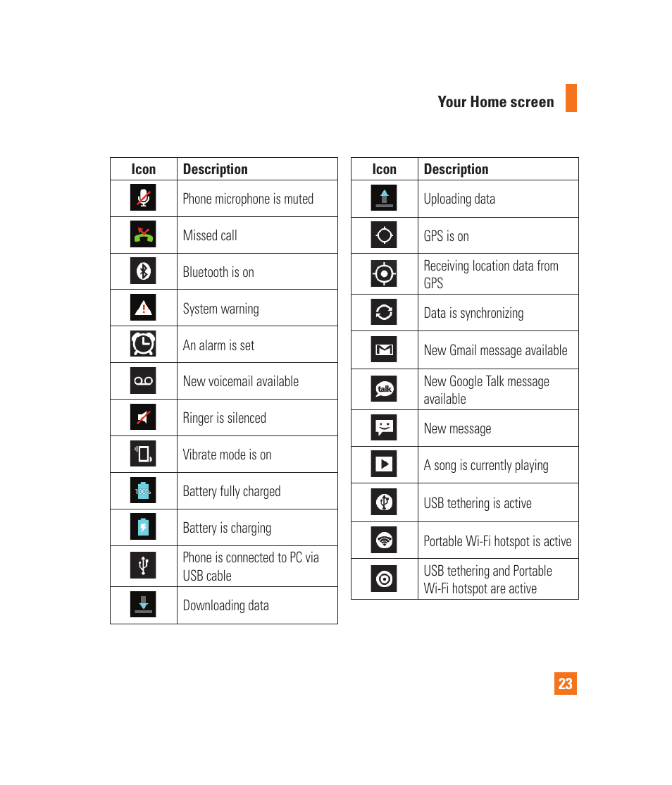 LG LGP930 User Manual | Page 23 / 104