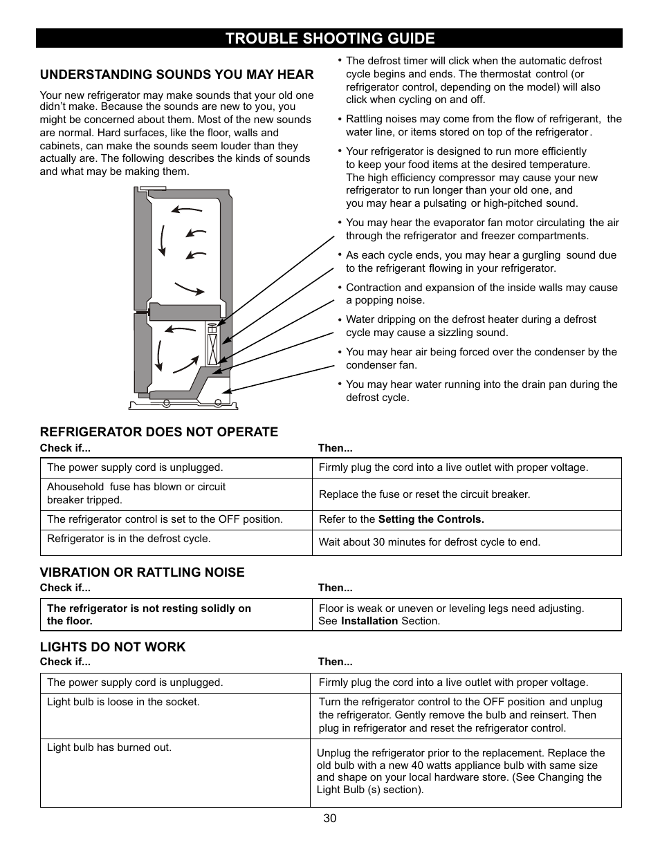 Trouble shooting guide | LG LFC23760ST User Manual | Page 29 / 33