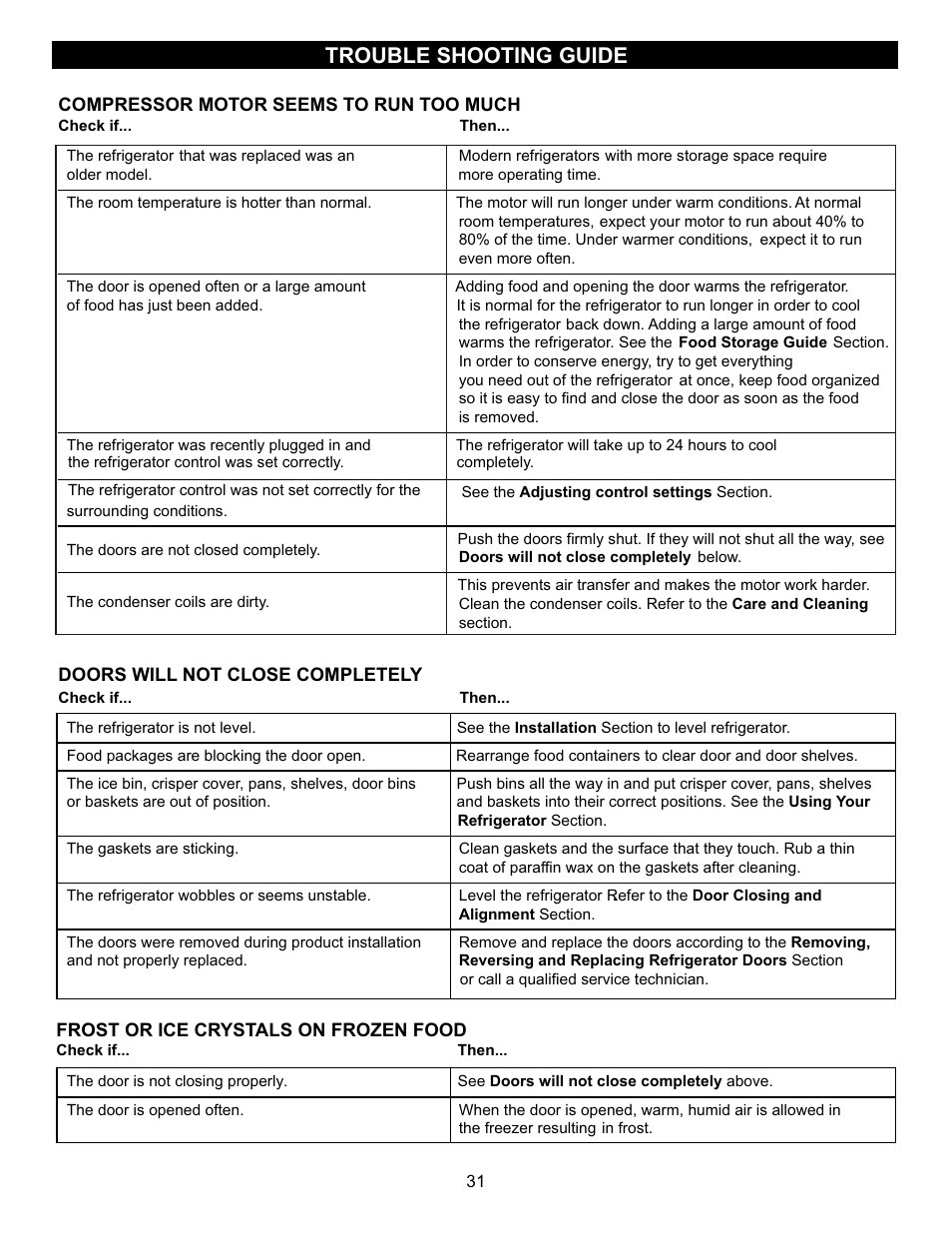 Trouble shooting guide | LG LFC23760ST User Manual | Page 30 / 33