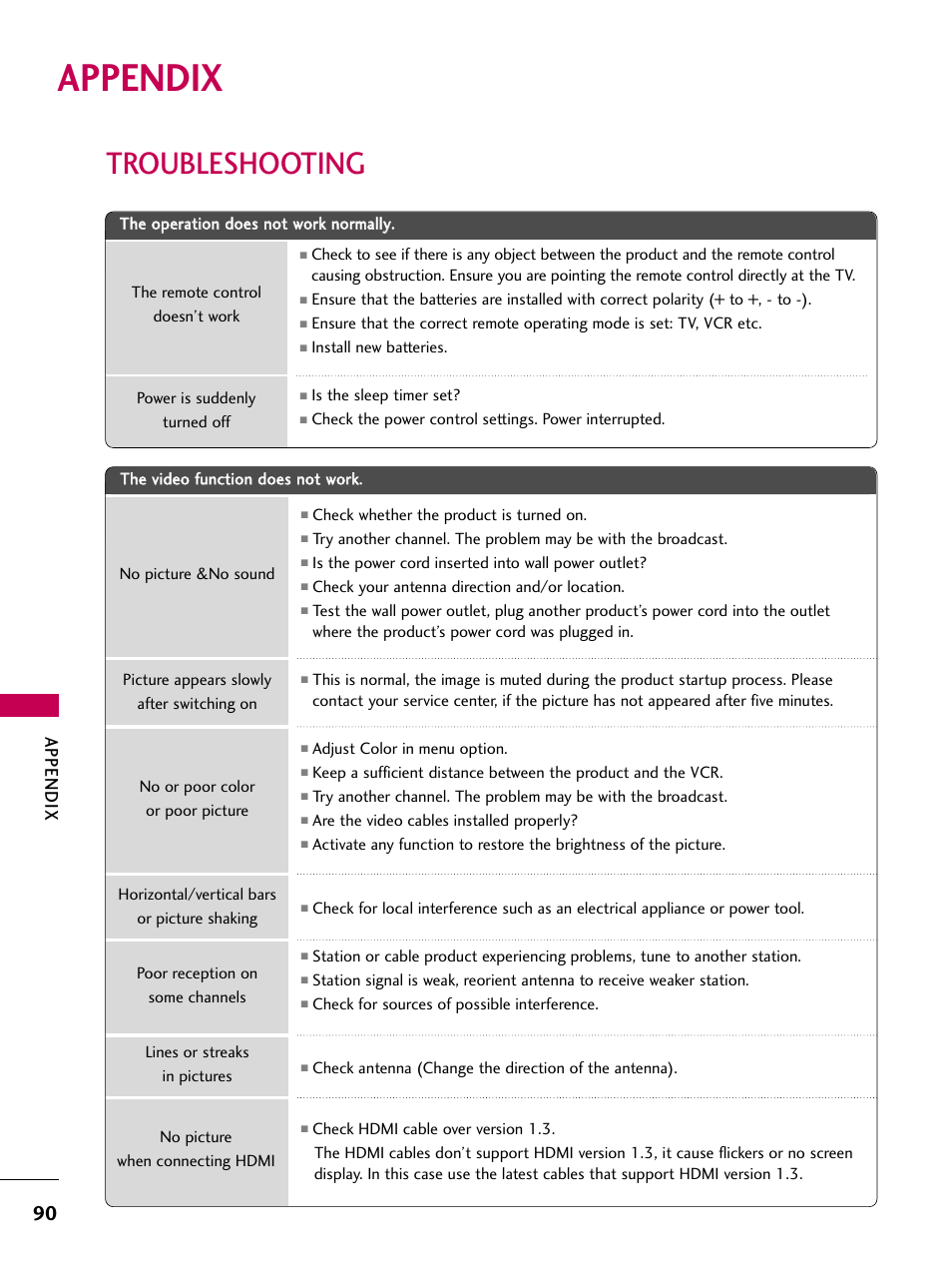 Appendix, Troubleshooting | LG 26LG30 User Manual | Page 92 / 116