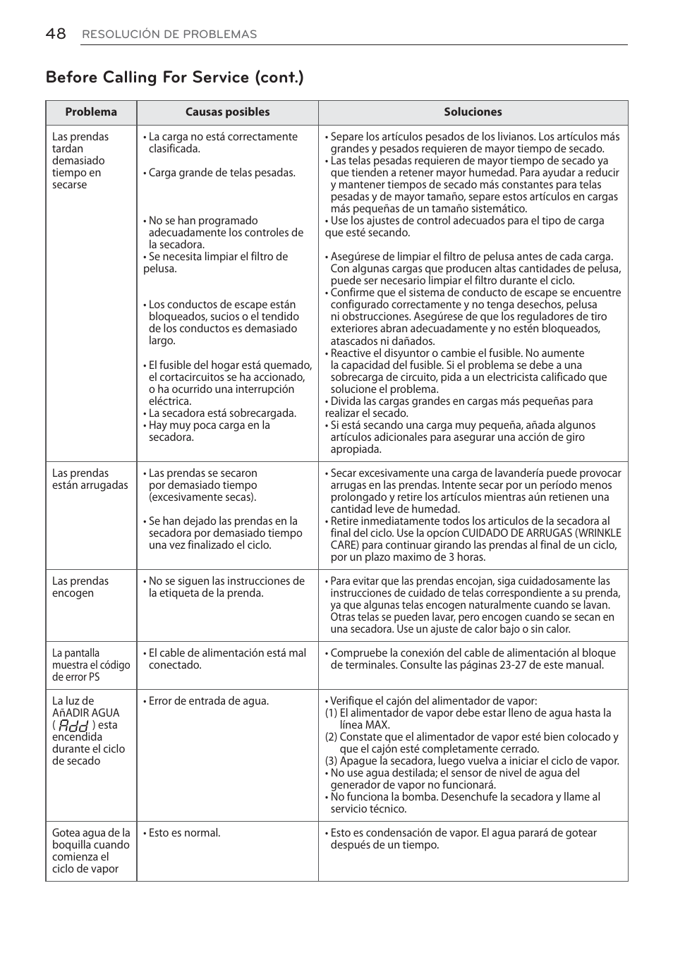 Before calling for service (cont.) | LG DLEX3570W User Manual | Page 102 / 116