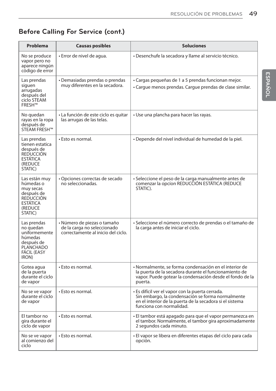 Before calling for service (cont.) | LG DLEX3570W User Manual | Page 103 / 116