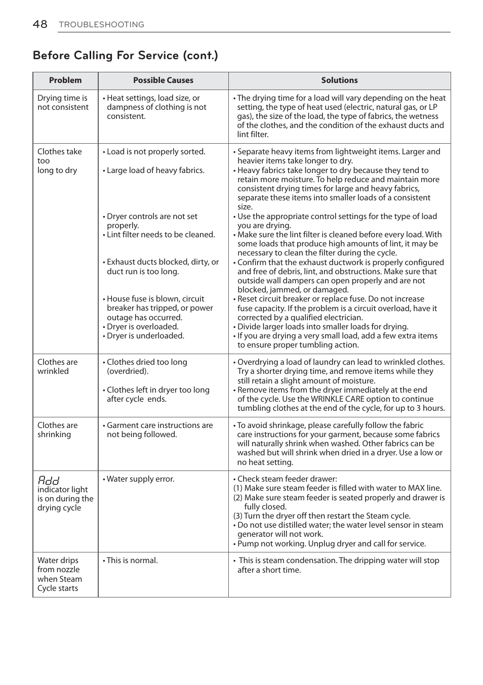 Before calling for service (cont.) | LG DLEX3570W User Manual | Page 48 / 116