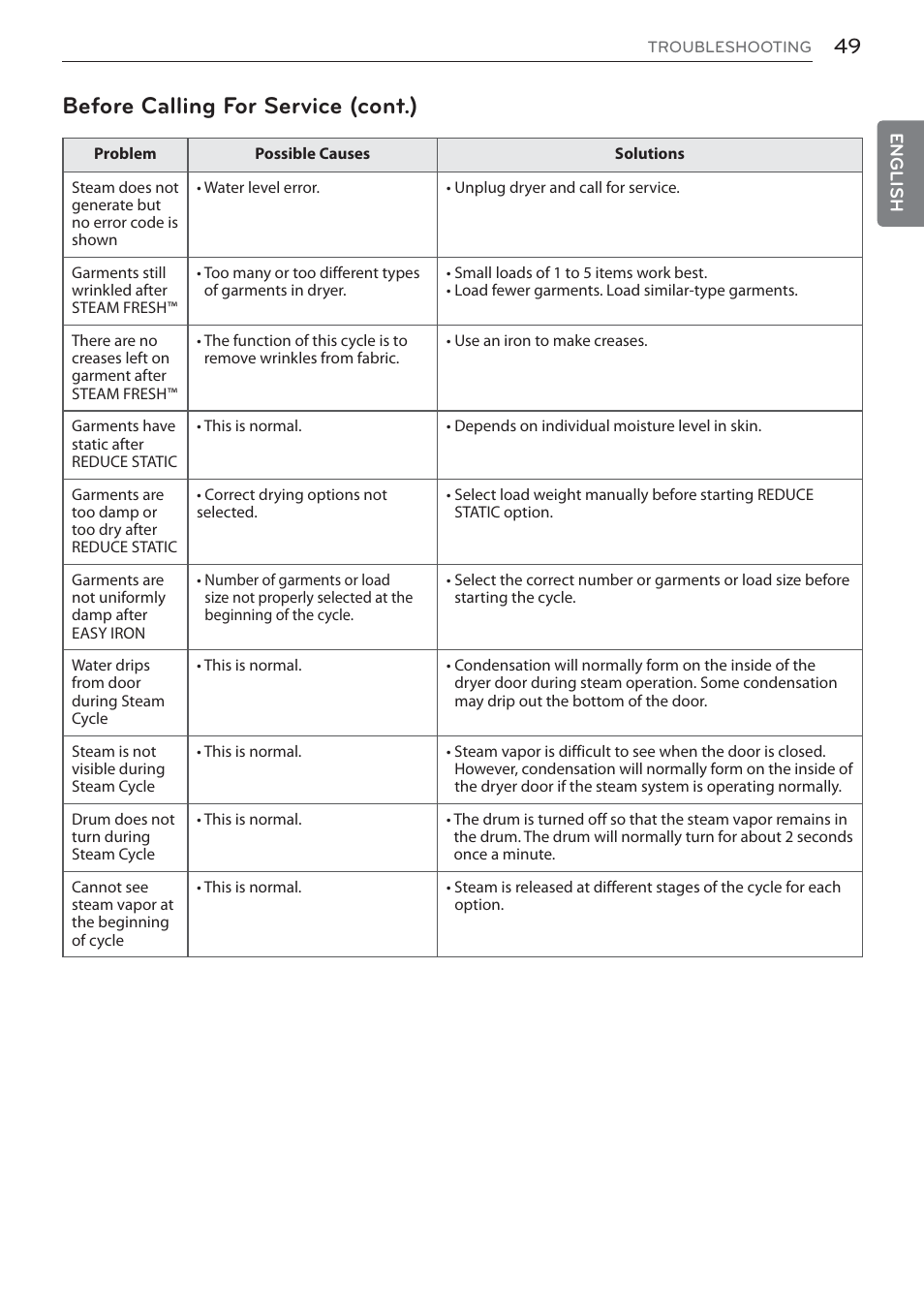 Before calling for service (cont.) | LG DLEX3570W User Manual | Page 49 / 116