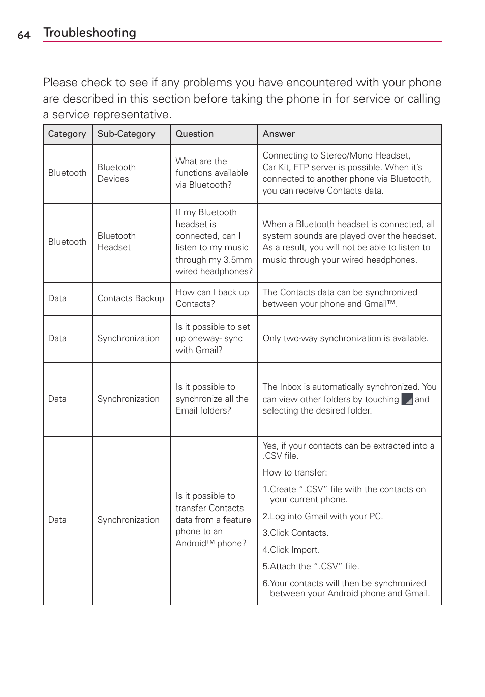 Troubleshooting | LG LG730 User Manual | Page 64 / 104