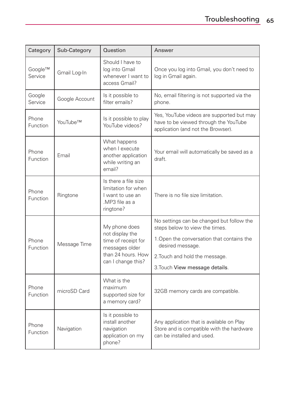 Troubleshooting | LG LG730 User Manual | Page 65 / 104