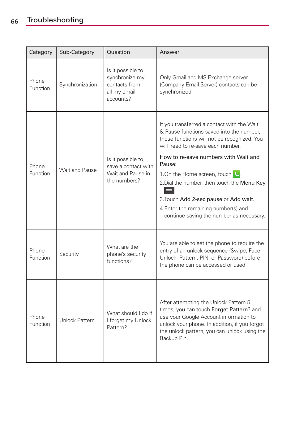 Troubleshooting | LG LG730 User Manual | Page 66 / 104