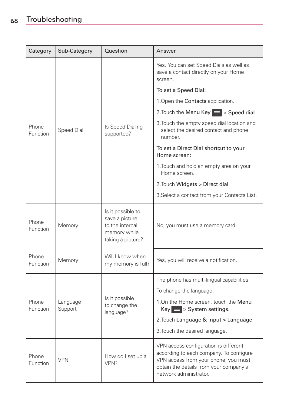 Troubleshooting | LG LG730 User Manual | Page 68 / 104