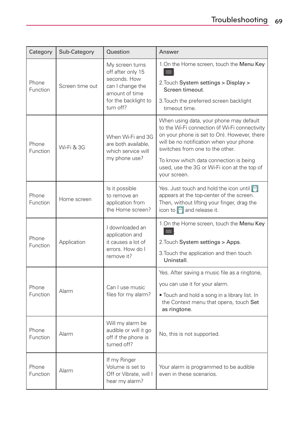 Troubleshooting | LG LG730 User Manual | Page 69 / 104