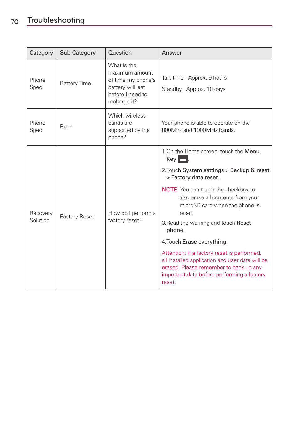 Troubleshooting | LG LG730 User Manual | Page 70 / 104