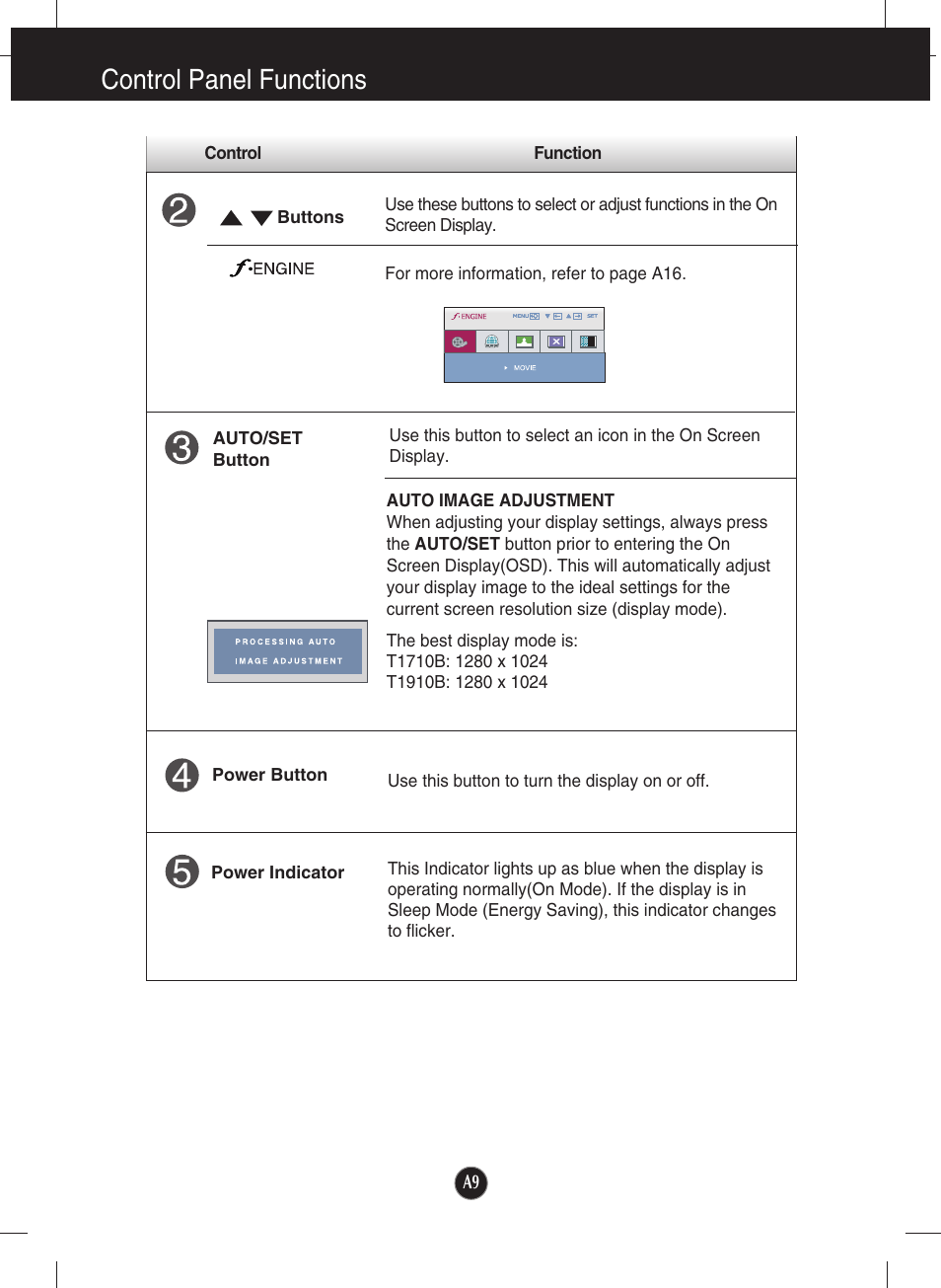 Control panel functions | LG T1910B-BN User Manual | Page 10 / 26