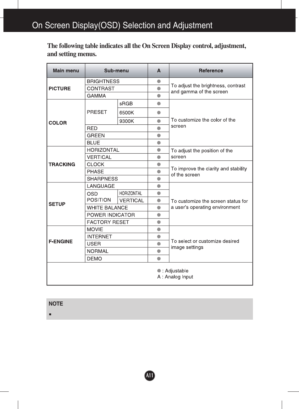 On screen display(osd) selection and adjustment | LG T1910B-BN User Manual | Page 12 / 26