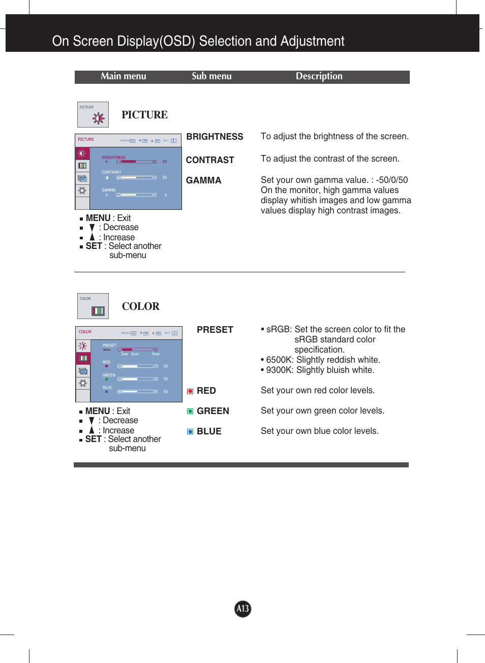 Picture, Color, On screen display(osd) selection and adjustment | LG T1910B-BN User Manual | Page 14 / 26