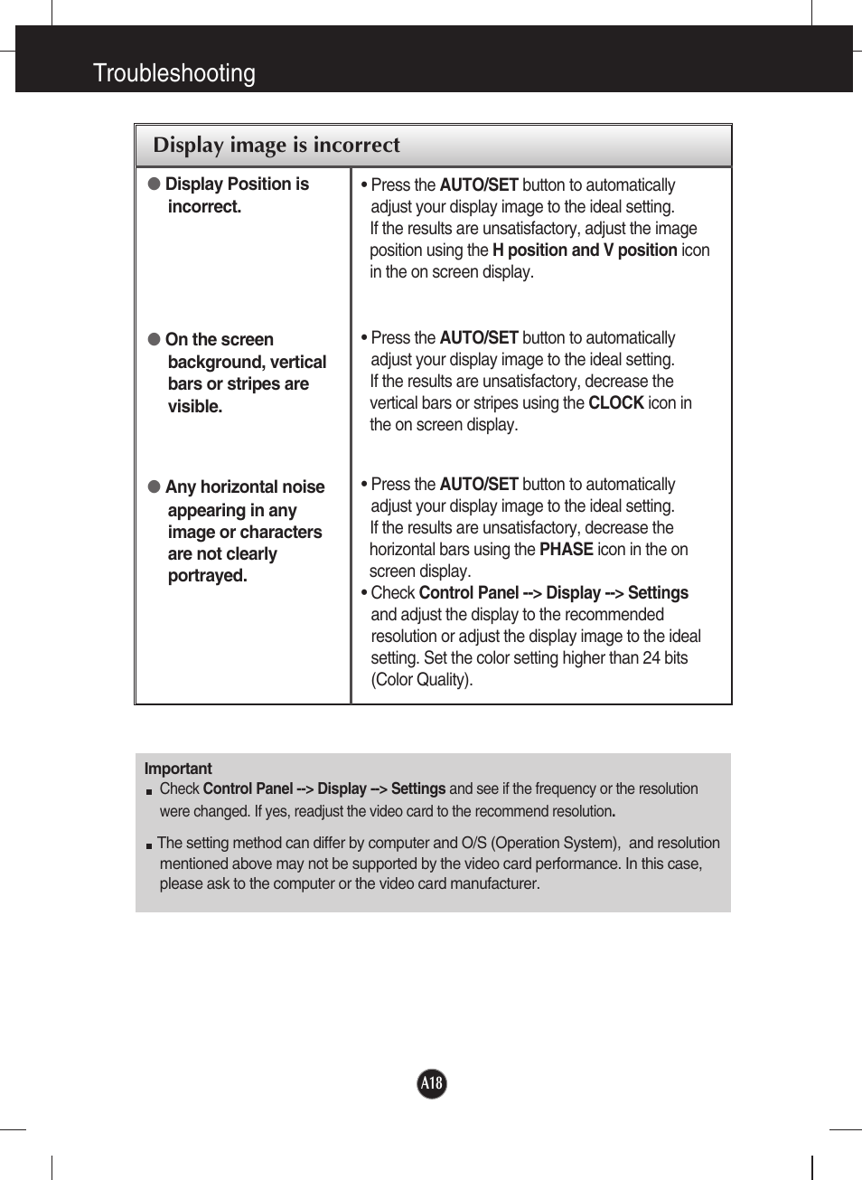 Display image is incorrect, Troubleshooting | LG T1910B-BN User Manual | Page 19 / 26