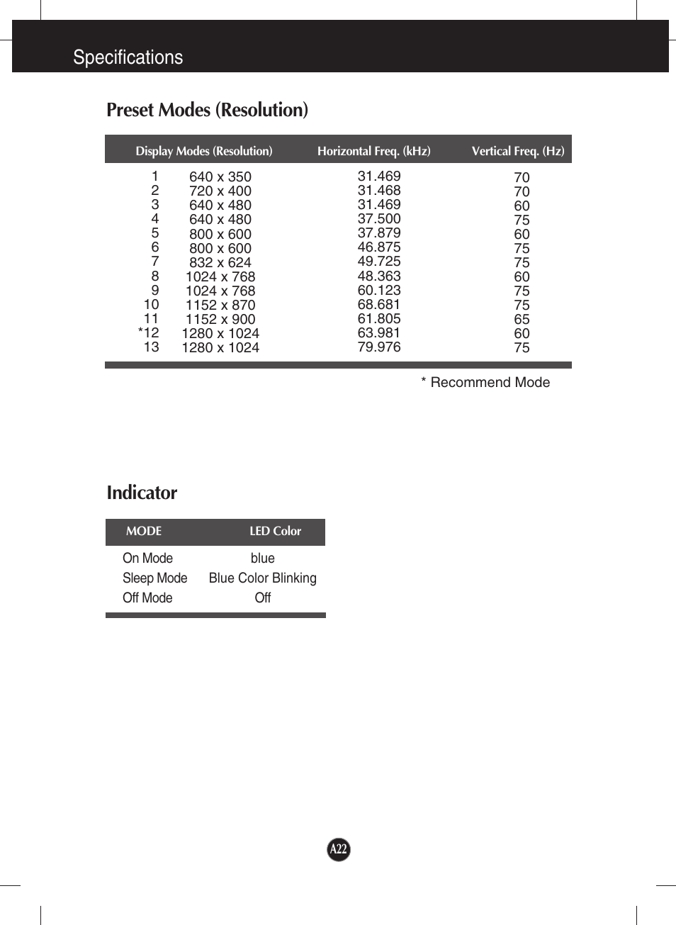 Preset modes (resolution), Indicator, Specifications | LG T1910B-BN User Manual | Page 23 / 26