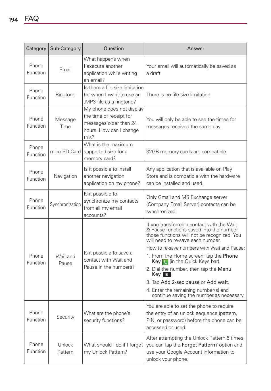 LG LGVS840PP User Manual | Page 196 / 206
