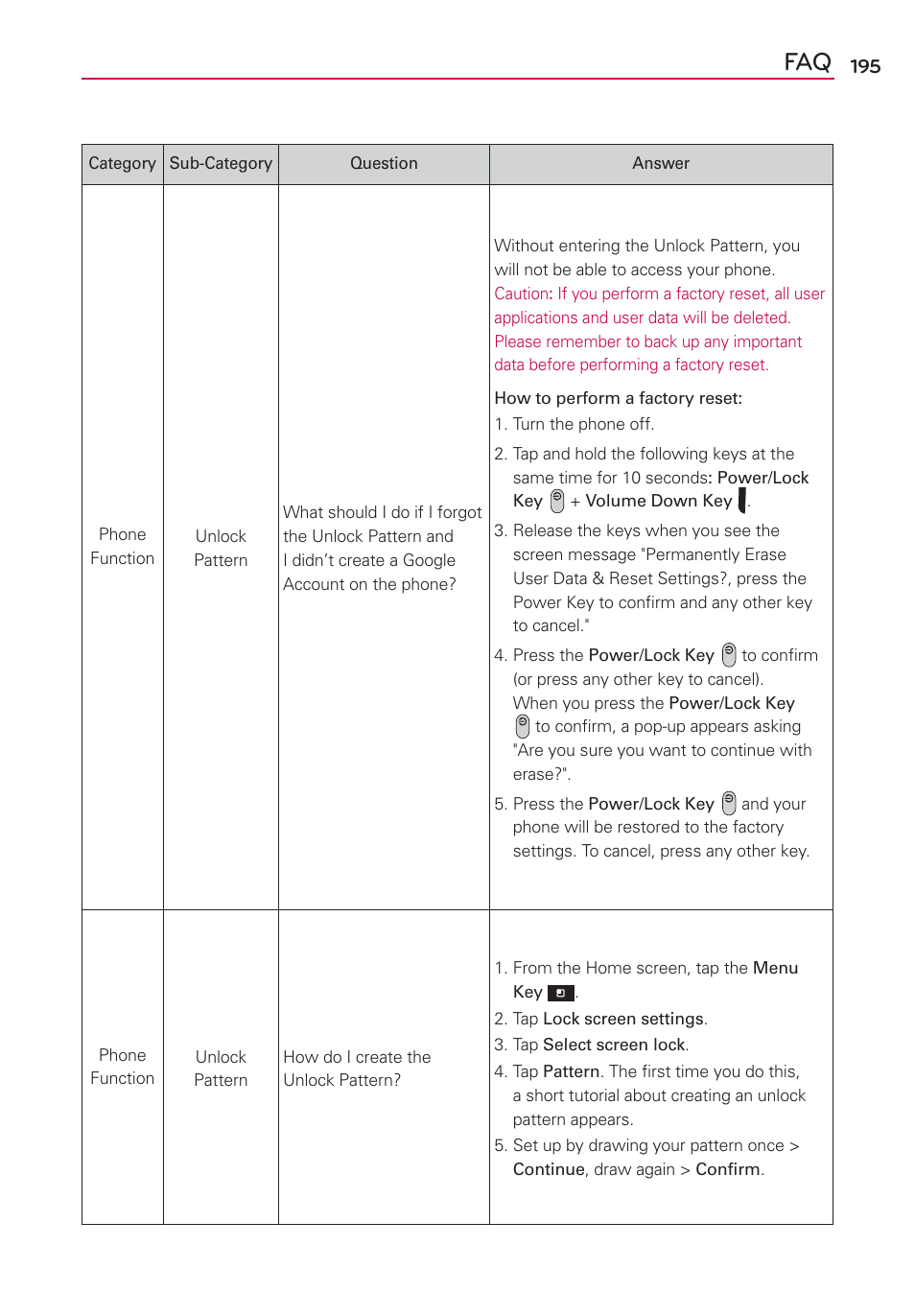 LG LGVS840PP User Manual | Page 197 / 206