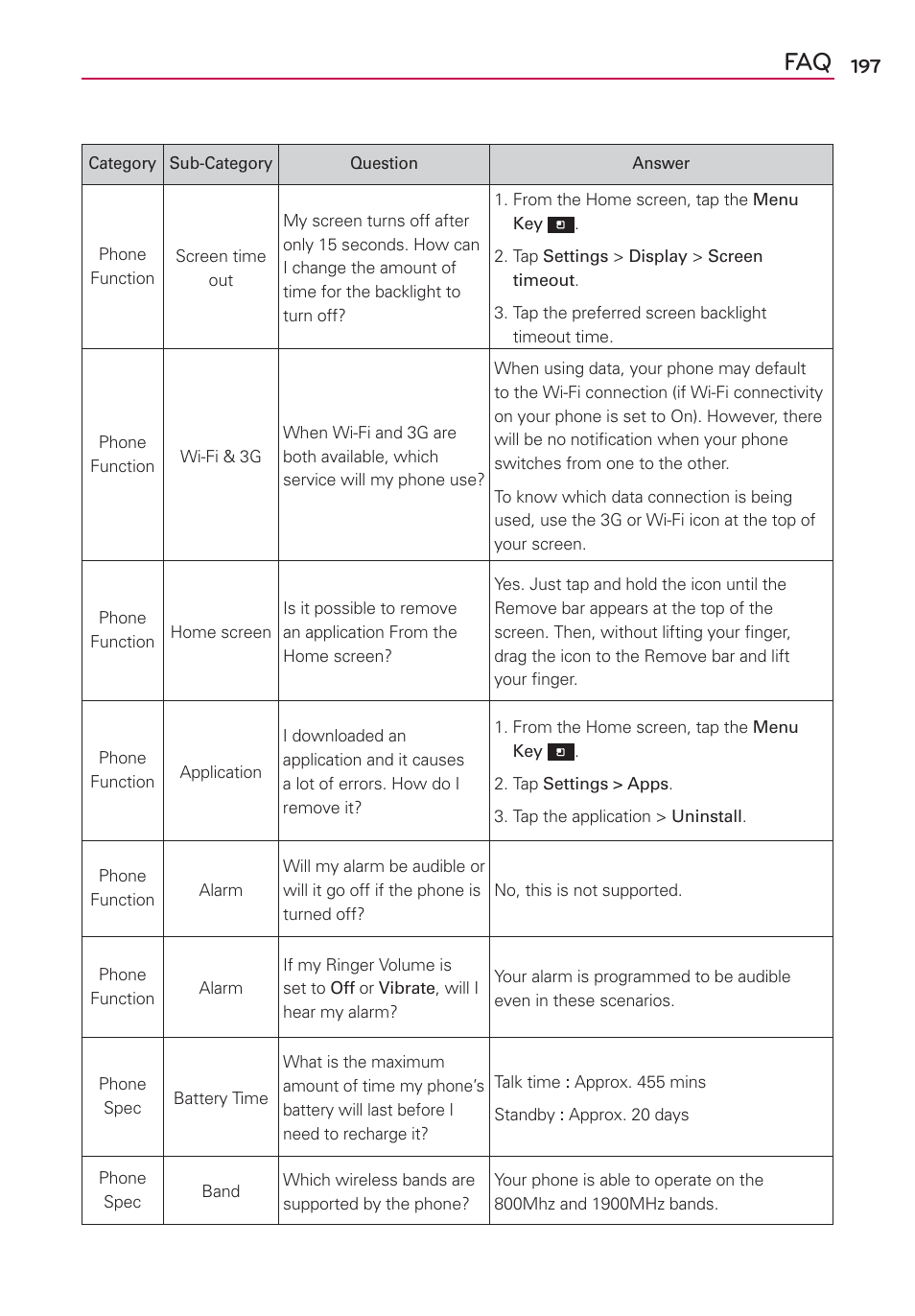 LG LGVS840PP User Manual | Page 199 / 206